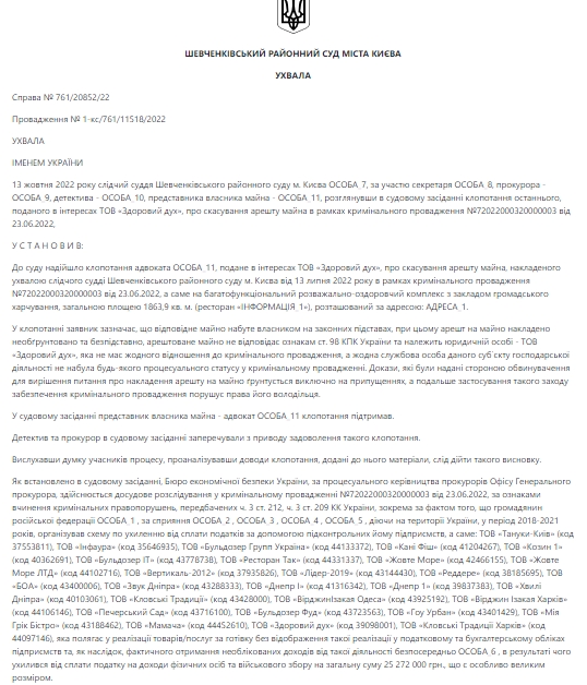Російські суші ресторани, які досі працюють в Україні. Запам'ятайте ці назви